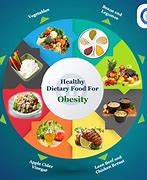 Image result for Obesity Diet Menu