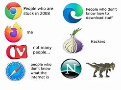 Image result for Browsing Meme