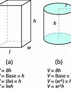 Image result for Length/Width Area