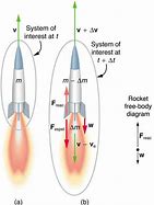 Image result for Rocket Launch Craft for Kids