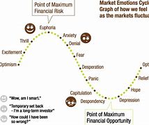 Image result for Market Emotion Chart