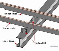 Image result for Pur Lin Clips On I Beam