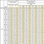 Image result for Lvl Microlam Beam Span Chart