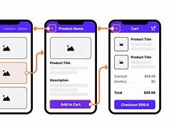 Image result for App Prototyping