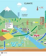 Image result for Energy and Water Nexus Decarbonization