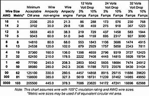 Image result for Voltage Drop Wire Size Chart