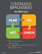 Image result for Safety Continuous Improvement Model