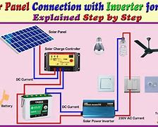 Image result for Battery and Inverter Penal Box