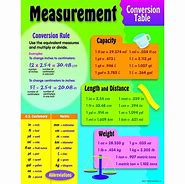 Image result for Metric Length Unites