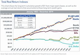 Image result for Total Real Return Indexes