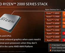 Image result for AMD Ryzen 5 vs 7