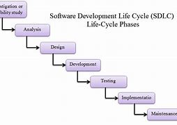 Image result for Software Developer Definition