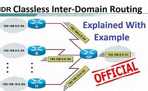 Image result for Classless Inter-Domain Routing