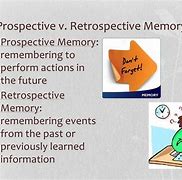 Image result for Prospective Memory