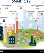 Image result for Smart City Concept