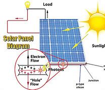 Image result for Solar Panel Schematic/Diagram