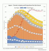 Image result for Japan Is Over