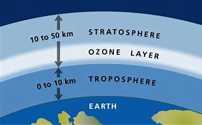 Image result for Stratosphere Ozone
