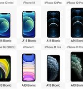 Image result for iPhone SC Compared to an iPhone 5