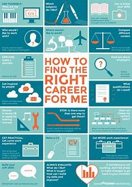 Image result for Animation Career Poster
