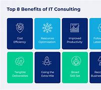 Image result for Best of Consulting 2019 Technology
