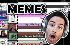 Image result for Memes in 2004 vs 2019