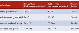 Image result for Rolling Swivel Size Chart