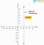 Image result for Axis of Symmetry Formula