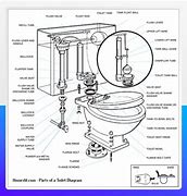 Image result for Diagram of a Toilet Tank