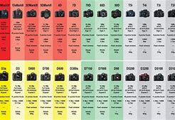 Image result for Canon EOS Rebel Comparison Chart