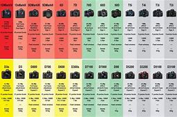 Image result for Best DSLR Camera Comparison Chart