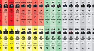 Image result for Canon Camera Specs Chart