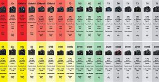 Image result for Canon PIXMA Printer Comparison Chart