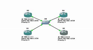 Image result for Multifunction Access Point