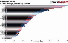 Image result for PassMark Video Card