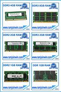 Image result for Laptop RAM Memory Types