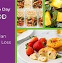 Image result for Weight Watchers Diet Plan Free