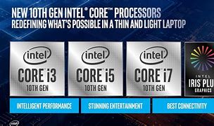 Image result for Intel 10 Generation
