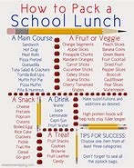 Image result for School Lunch Food