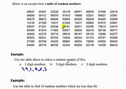 Image result for Random Number Between 1 and 20