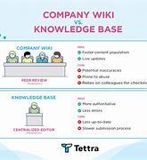 Image result for Corporation Wiki