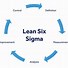 Image result for What Is Lean Six Sigma