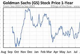 Image result for gs stock