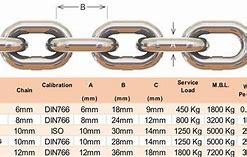 Image result for mm Chain Size Chart