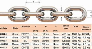 Image result for Chain Link Sizes Chart