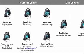 Image result for Gear Iconx Specs