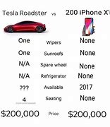 Image result for iPhone 200000