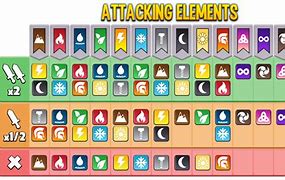 Image result for Dragon City Weakness Chart