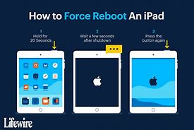 Image result for How to Put iPad Mini New in Recovery Mode