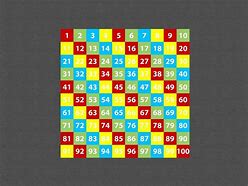 Image result for 100 Number Grid Printable